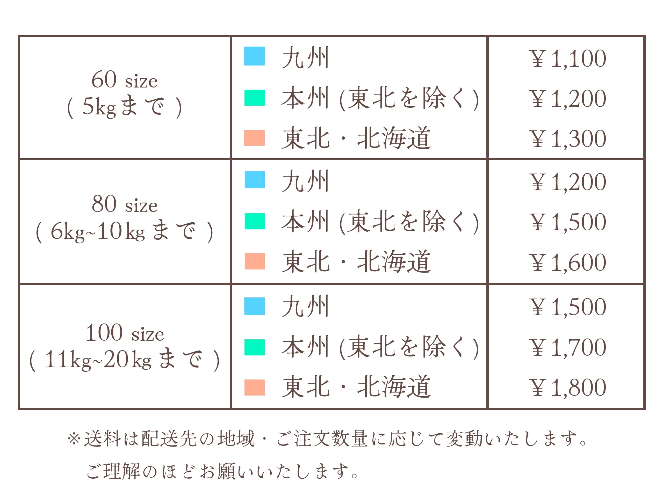 Shipping rates by area